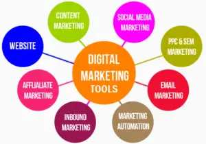 101 Best Digital Marketing Service Tools
