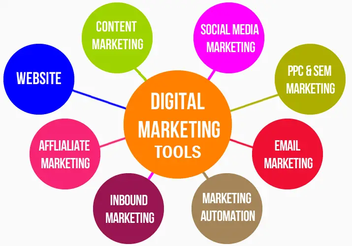 101 Best Digital Marketing Service Tools