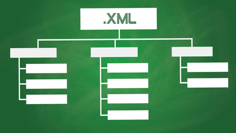 Best XML Sitemap
