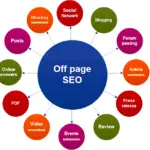 Off-Page SEO For Beginners