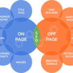 Beginner’s Guide to On-Page and Off-Page SEO: Unveiling the Essentials