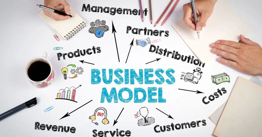 Selecting a Business Model